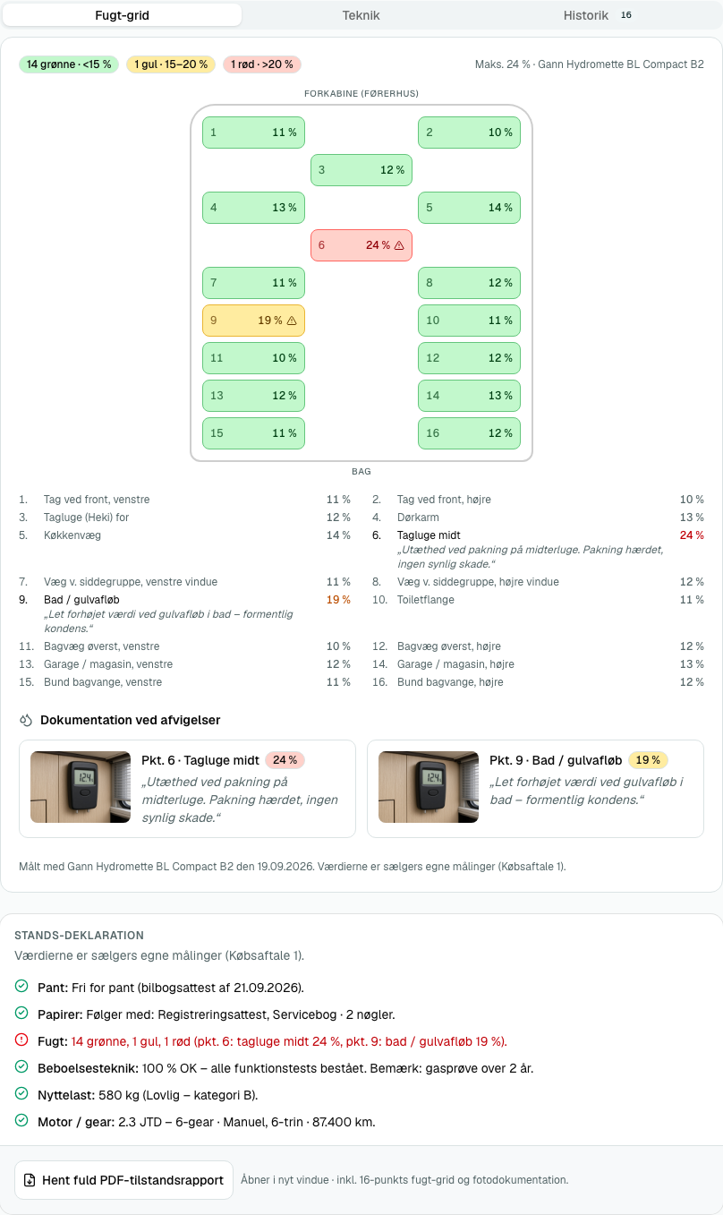 16-Punkte-Feuchtigkeitsraster in der CamperProff-App mit grünen, gelben und roten Messpunkten. Demonstrationsbildschirm.